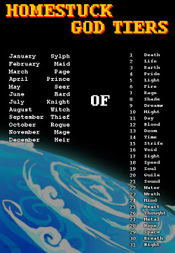 carcinocatnip:  deeum:  pyomonster:  bardofrage:  tzeyelazers:  God Tiers for All by ~Vengar77 Knight of Night… Kay.  heir of void i’m already a sagittarius but okay ¯\(ツ)/¯  Mage of Thought.  Heir of Shade.O..kay.  Knight of Strife. meh.  Mage