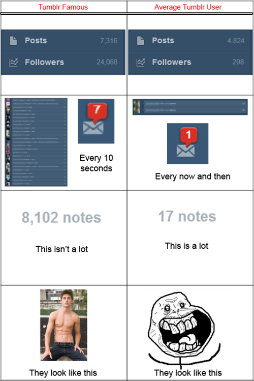 laughcentre:  bitch pls, i have 55k posts, and i don’t get a lot of messages. AND HAVE YOU SEEN MY FACE  