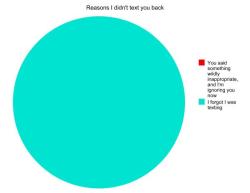 epic4chan:  reasons I didn’t text you back 