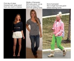 epic4chan:  How women dress throughout their