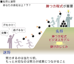 uinyan:  1314802968081.gif 名将ですか・・・準備が出来ていないうちに動いて失敗するのが迷将 準備が出来て自分から仕掛けないで煽るのが名将 準備しなくても先に仕掛けても勝ってしまうのが軍神