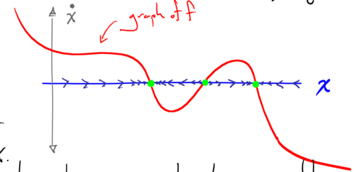 differential one-form