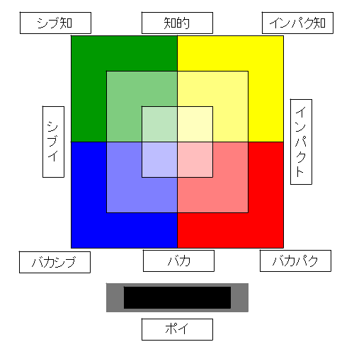 Sex 000i000:  ボキャブラ･マトリックス : pictures