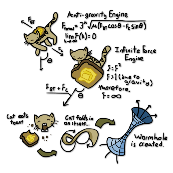 darcy-angelus:  Behold: my world of cats and physics intertwine.  A toast always