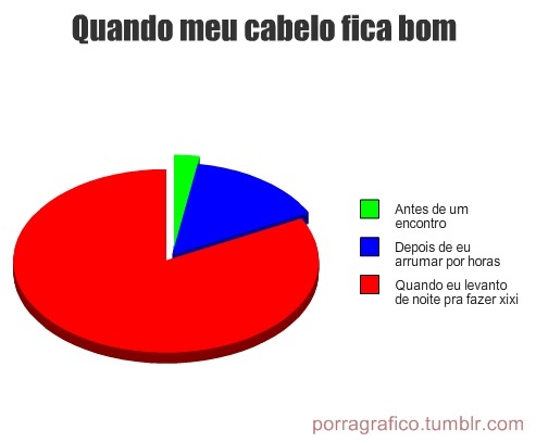 porragrafico:  Por que o mundo dos cabelos é tão cruel ? 