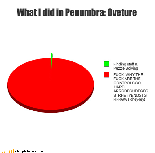 pipipierrot:One more graph. For Penumbra, by the same creators of Amnesia.I swear, I even express my
