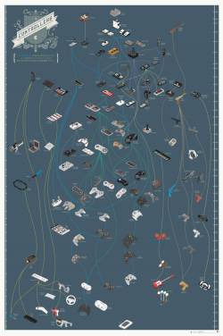 Meneldur:  The Evolution Of Game Controllers (Via) 