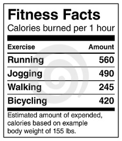 NOTE: These numbers are based on an example body weight of 155 pounds.