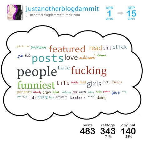 [ cloud overview | get your own cloud ] This is a Tumblr Cloud I generated from my
