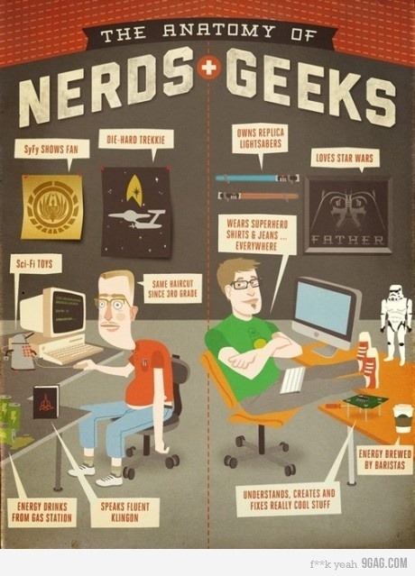 9gag:  Anatomy of Nerds & Geeks  acho que estou do lado geek da força