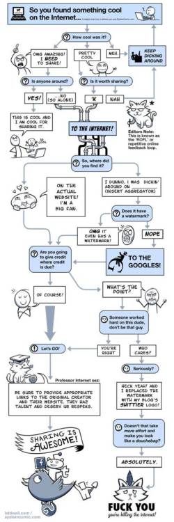 via http://geeksroom.com/2011/09/¿compartir-o-no-compartir-contenido-esa-es-la-question/53797/?utm_source=feedburner&utm_medium=email&utm_campaign=Feed: geeksroom/YpGd (GeeksRoom)