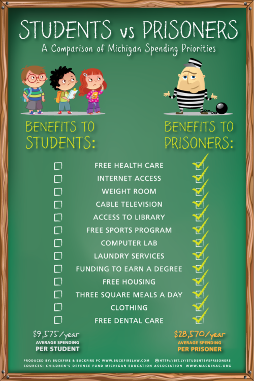 cornachio:  A liberal sees this and thinks ‘WTF!? Those poor children! We need to fix that’ A conservative sees this and thinks ‘WTF?! We are spending way to much money pretending prisoners are human beings!’ The difference is, the conservative