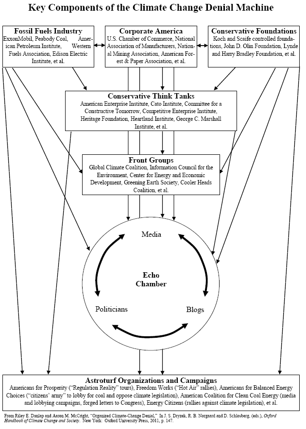 motherjones:
“ The Way Things Work: The Climate Change Spin Cycle.
”