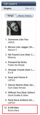 amazeofmisery:  Bruno is #10 on the iTunes