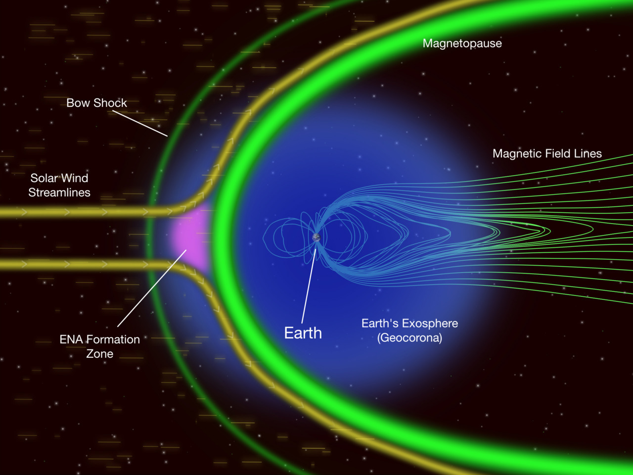 Earth’s Magnetosphere interacting with solar wind