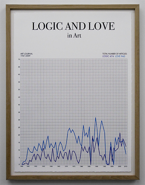 Toril Johannessen
Words and Years
Logic and Love in Art
2010-2011
Miracles in nature and Science
Silkscreen print.
76x56 cm