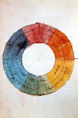 missfolly:  Goethe’s Color Circle, 1809 symbolizing
