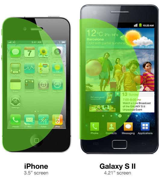 gtokio:  I’ve been wondering why Apple chose to make the iPhone 4′s screen 3.5-inches