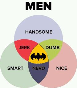 The truth about men