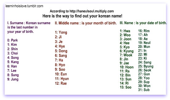 Your Daily Dose Of Lee Min Ho — Find Out Your Korean Name!  Annoyonghaseyeo~! My...