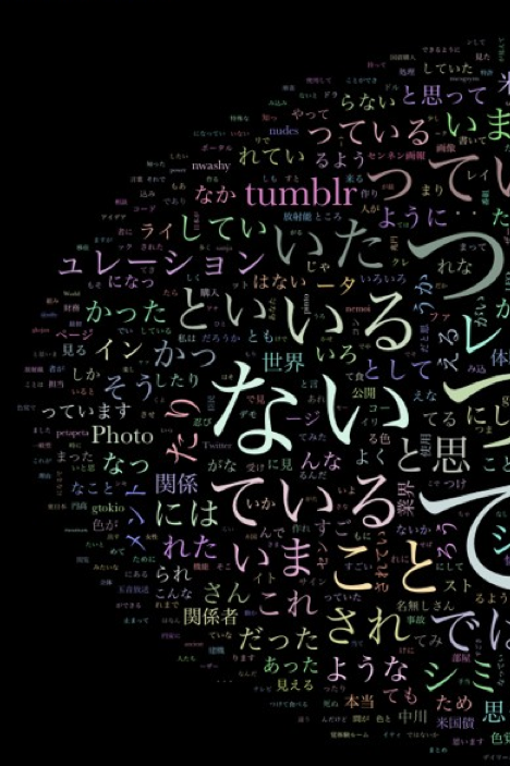 benpigirl: HTML5 Word Cloud: Text Analyzer