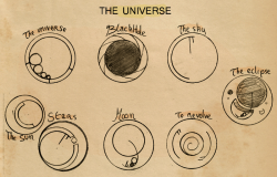 greencrook:  Part 1 of my Gallifreyan dictionary : the universe, elements, and emotions. Part 0, basics. 