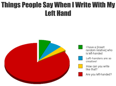 tsbasasakura:  franksjunkdrawer:  Things people say when I write w/my left hand.  And then there&rsq