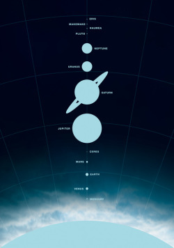 wavesoftware:  The Solar System