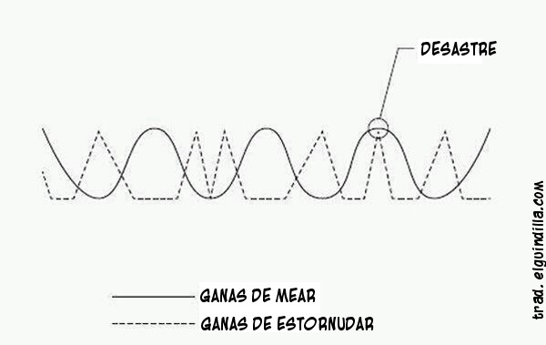elguindilla:  La gráfica del desastre Gracias JUAN, por el original 
