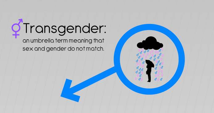 comrade-ringo:  lgbtqgmh:  Don’t hate - educate.  What’s second nature to me