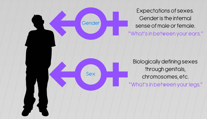 comrade-ringo:  lgbtqgmh:  Don’t hate - educate.  What’s second nature to me