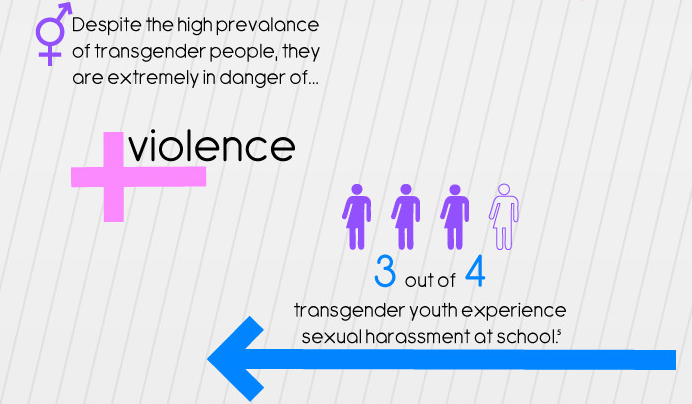 comrade-ringo:  lgbtqgmh:  Don’t hate - educate.  What’s second nature to me
