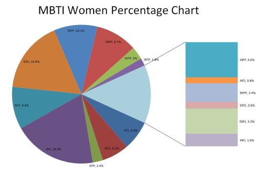 retromantique:  No wonder I could never identify myself with other women or relate to them.  likewis