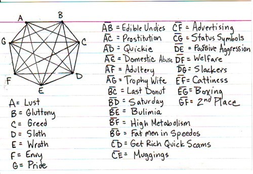 Sex    Geometry of the Seven Sins    pictures