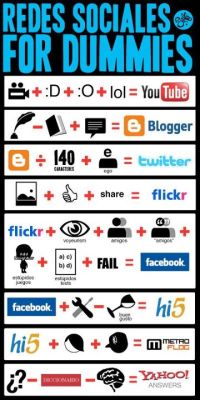 Social Networks for Dummies lol