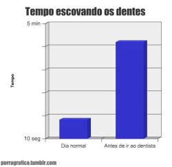 porragrafico:  Aí o dentista não faz porra