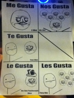 Ttumbleweed:  This Is The Sheet My Spanish Teacher Handed Out To Help Us Remember