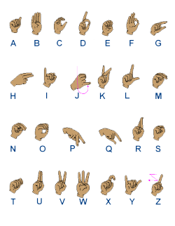 ithinknowwouldbeagoodtime:  Just incase you ever need sign language :) 