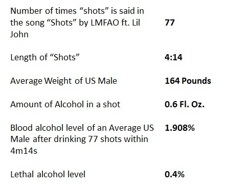 ilovecharts:I think Lil John is trying to kill me…-Tim James