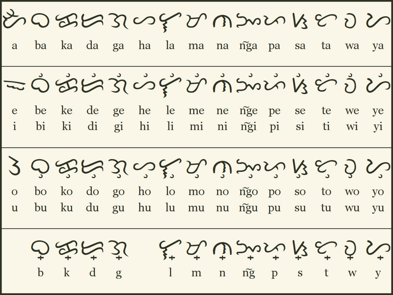 Indio Bravo Baybayin The Lost Filipino Script Part 1 The