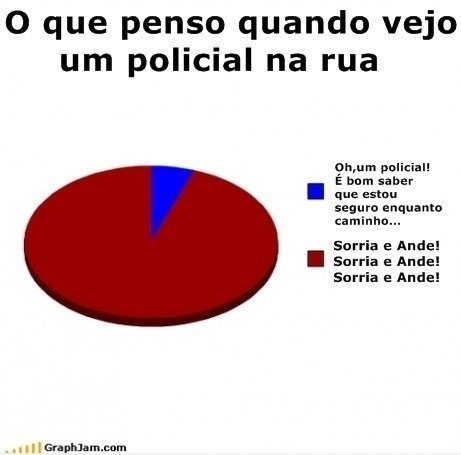 Sorria e Ande!