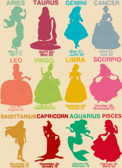 Theclassicdisneyblog:  Aries - Jasmine Taurus - Rapunzel Gemini - Alice Cancer -