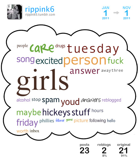 [ cloud overview | get your own cloud ]This is a Tumblr Cloud I generated from my blog posts between Dec 2010 and Oct 2011 containing my top 30 used words.