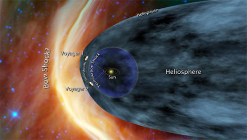 mothernaturenetwork:Voyager spacecraft now offering unprecedented view of galaxyThe data could lead 