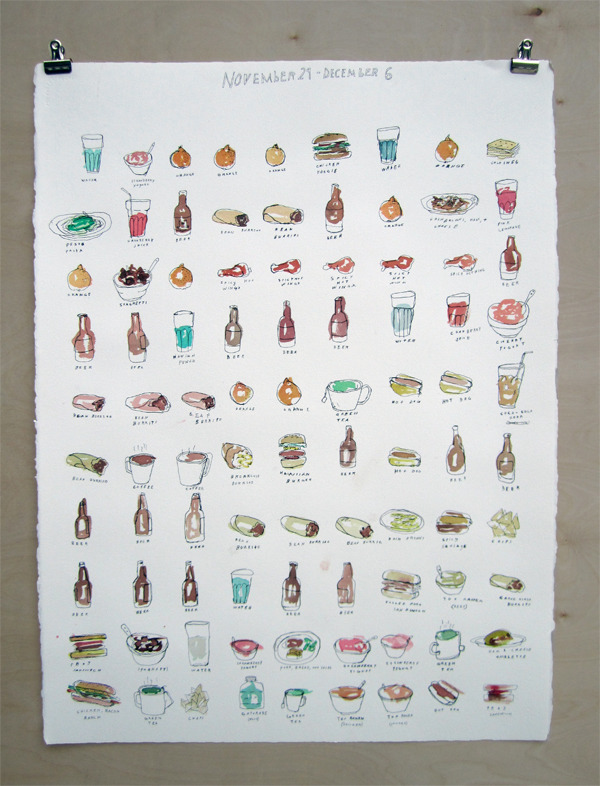 thingsorganizedneatly:
“ from Evan Bross:
For exactly one week of my life I tediously kept track of what I consumed. Although the results were a bit unsettling, I was still intrigued by the idea and wanted to convey the results graphically. I used...