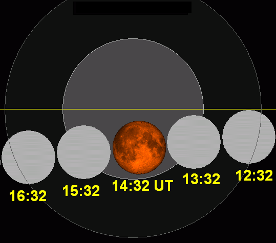 cruising into the path of the sun
lunar eclipse DEC 10