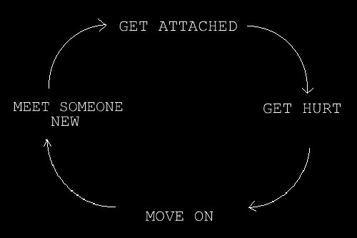 something like ..A PERFECT CIRCLE!