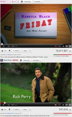 nuclearzombie:  thedailywhat:  Important Internet Milestone of the Day: It’s official: Rick Perry’s homophobic campaign ad has more dislikes than Rebecca Black’s “Friday” (embiggen), making it the most hated video in YouTube history.  Congrats,
