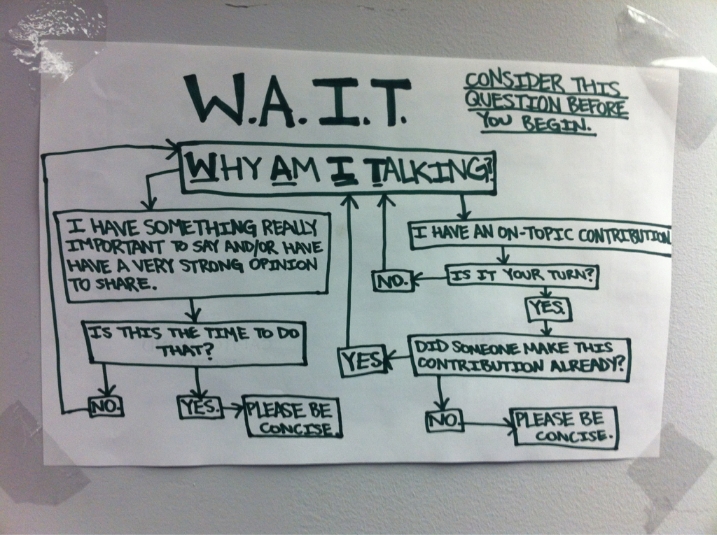 “W.A.I.T.: Why Am I Talking?” flowchart, in “the occupied office”, 50 Broadway.