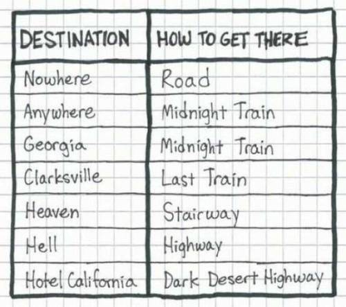sassy-asexual-friend:[destination/how to get there:nowhere/roadanywhere/midnight trainGeorgia/midnig